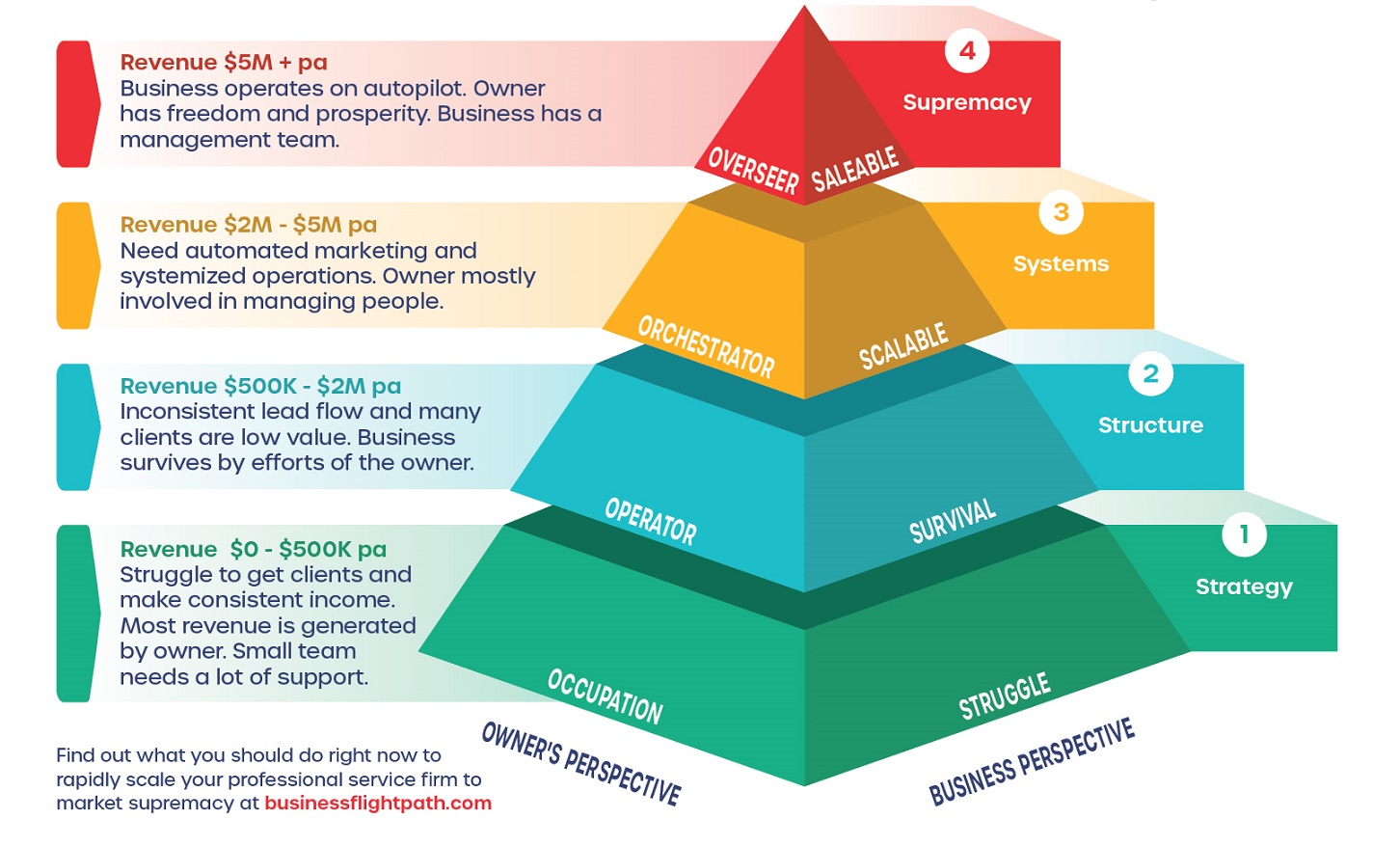 The Critical Growth Barriers for Professional Service Firms - Business ...