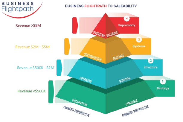 bfp flightpathtosale removebg preview